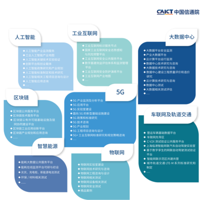 《中國(guó)信息通信研究院新基建產(chǎn)品手冊(cè)(2020年4月版)》 解碼新基建的專(zhuān)業(yè)指南與戰(zhàn)略工具