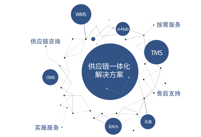 物流信息化領(lǐng)跑者,唯智信息助力制造業(yè)轉(zhuǎn)型升級(jí)